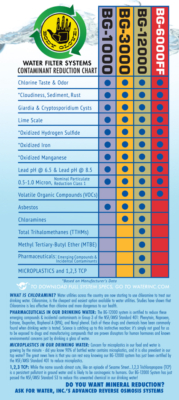 Body Glove Water Filter Systems Contaminant Reduction Chart